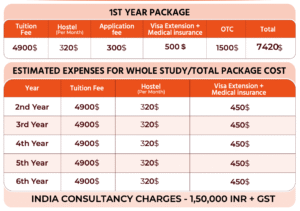 INTERNATIONAL BLACK SEA UNIVERSITY